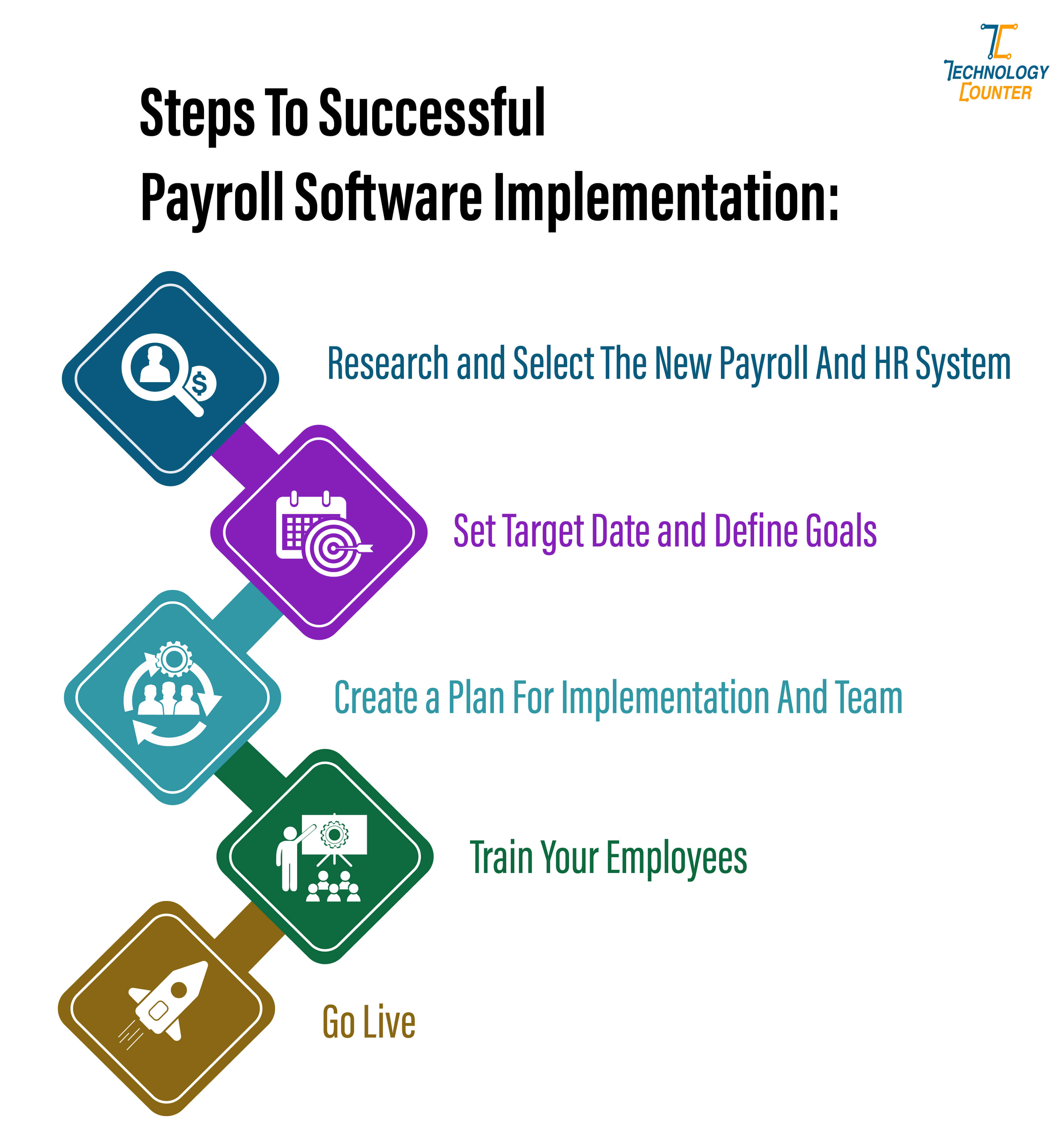 Payroll Implementation: Essential Steps for Success